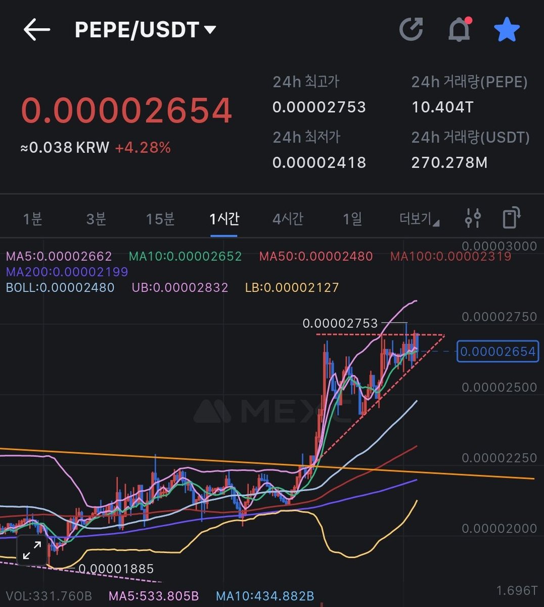 $PEPE Second Rise Soon