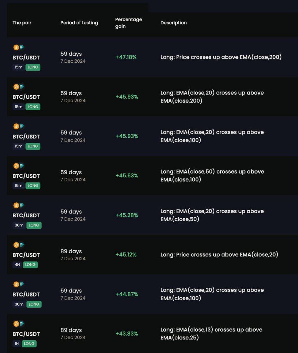 Looking to Trade Bitcoin but Don’t Know Where to Start?

Say goodbye to guesswork and hello to Dash 2 Trade—the ultimate platform for crypto traders!

🚀 Proven, Backtested Strategies: Our profitable strategies are tested and ready for you to follow.
📊 Real-Time Crypto Signals: