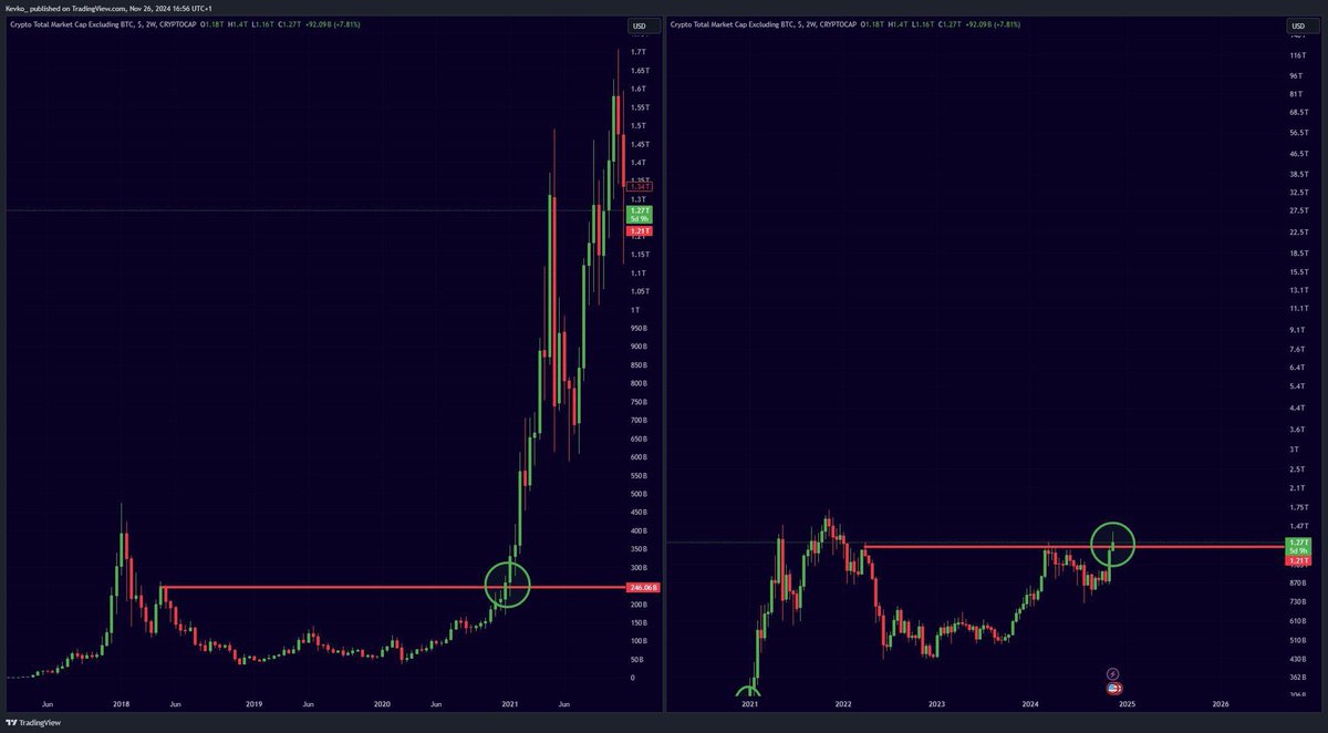 Borg_Cryptos's tweet photo. #ALTSEASON has just started.

Enjoy. https://t.co/mwpPCQYMzM