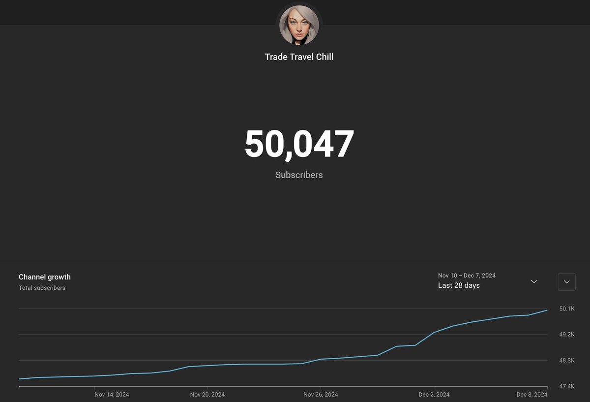 Thank you for helping me get to 50K on <a href="/YouTube/">YouTube</a> finally!

I started my channel March 28, 2020... days after the Covid crash and the biggest trade of my life at the time. Got locked down for 2 years in Melbourne after that and had nothing to do but trade and make videos. 

Turned