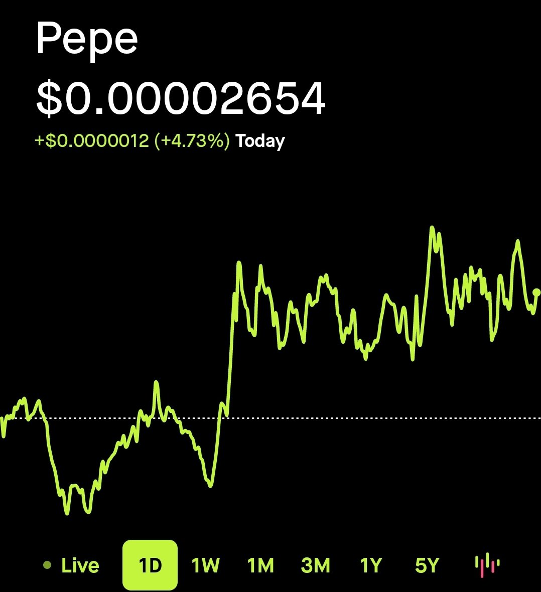 HRTBSV's tweet image. Does anyone know more about this $pepe coin. Seems to be on the uprise should we buy now!