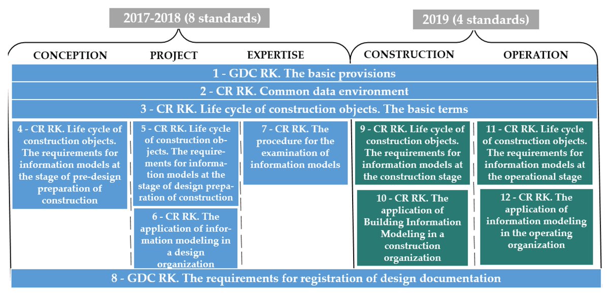 Buildings_MDPI's tweet image. #highlycitedpaper
📝 Clash Detection Using Building Information Modeling (BIM) Technology in the Republic of Kazakhstan, by Botagoz Akhmetzhanova, Abid Nadeem, Md Aslam Hossain and Jong R. Kim
📌 Full text: mdpi.com/2075-5309/12/2…

#BIMtechnology