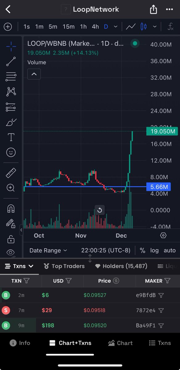 LOOP_PREDICATOR's tweet photo. @2xnmore @LoopNetwork3  about to blow up! $LOOP https://t.co/tyal5CHcrW