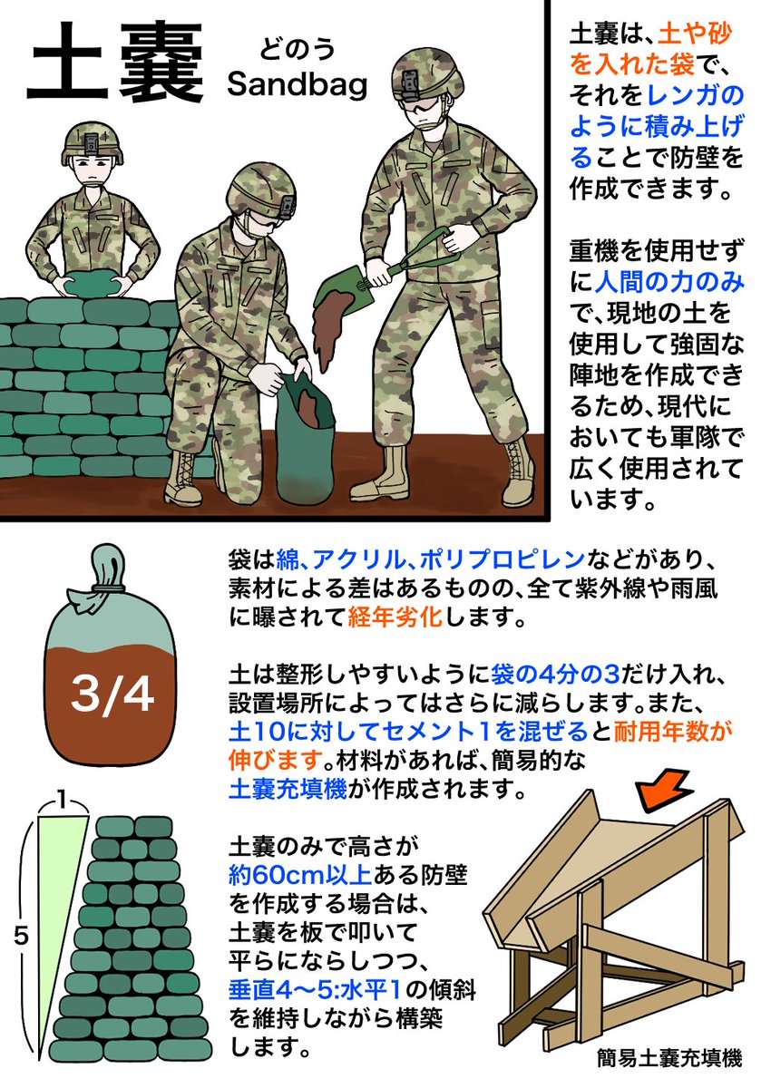 土嚢 