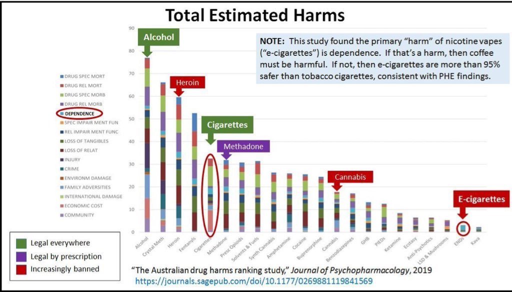 Rawgster's tweet photo. @Carlogard22 @Nick40156474438 @TaraBull808 Good thing is that there is a world filled with very smart ppl doing extensive research that actually proves the Ecigs don't contain any smoke & is monsterously safer.
Hence the terms #THR #NRTs over 50k Doctors & Scientists from:
@NEJM
@RCPhysicians
@CochraneTAG
@cochranecollab https://t.co/28gPNtN2FX
