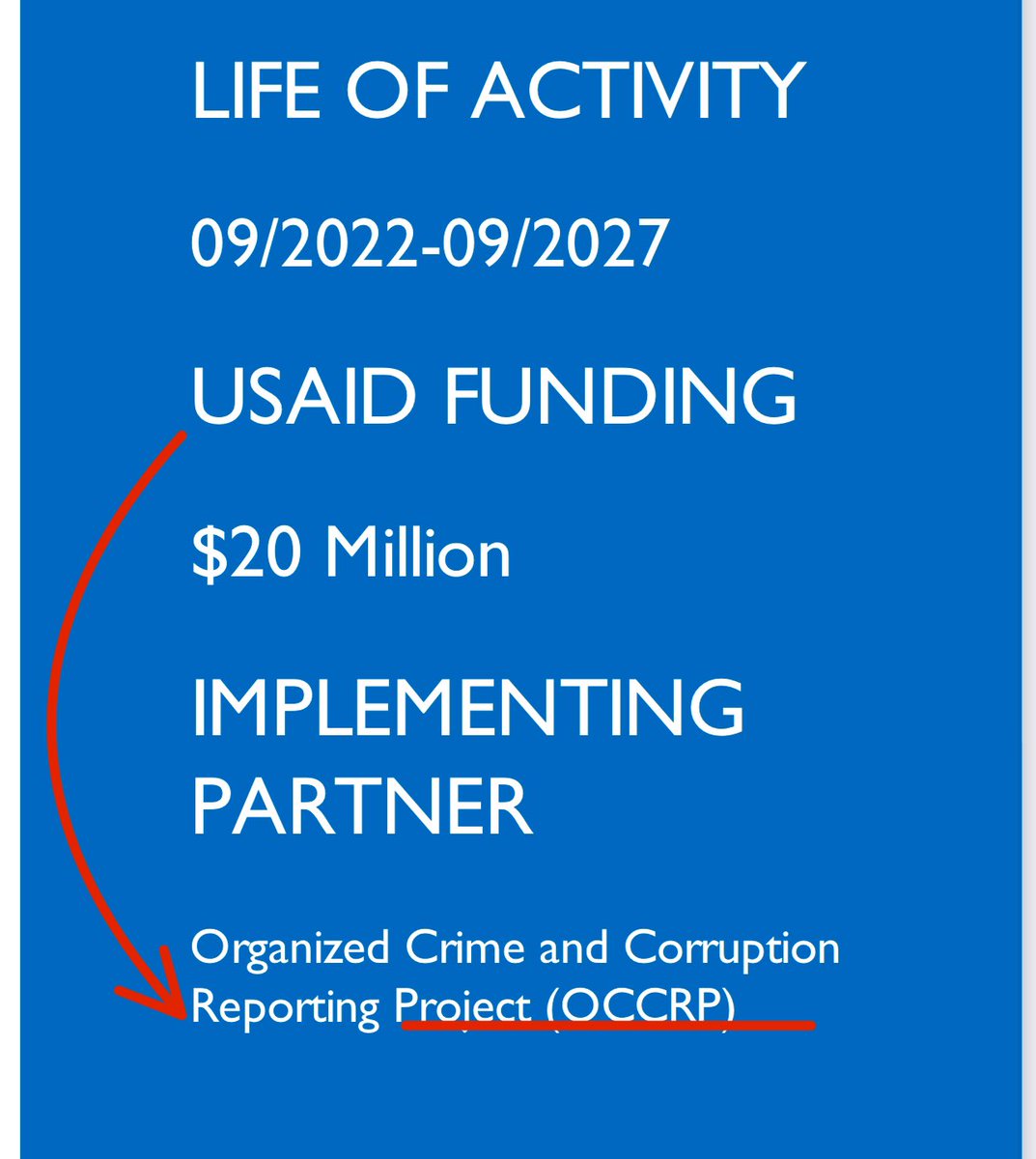 thehawkeyex's tweet photo. USAID > OCCRP > Rahul Gandhi

In sequence, full circle. https://t.co/S13HOo4NZ8