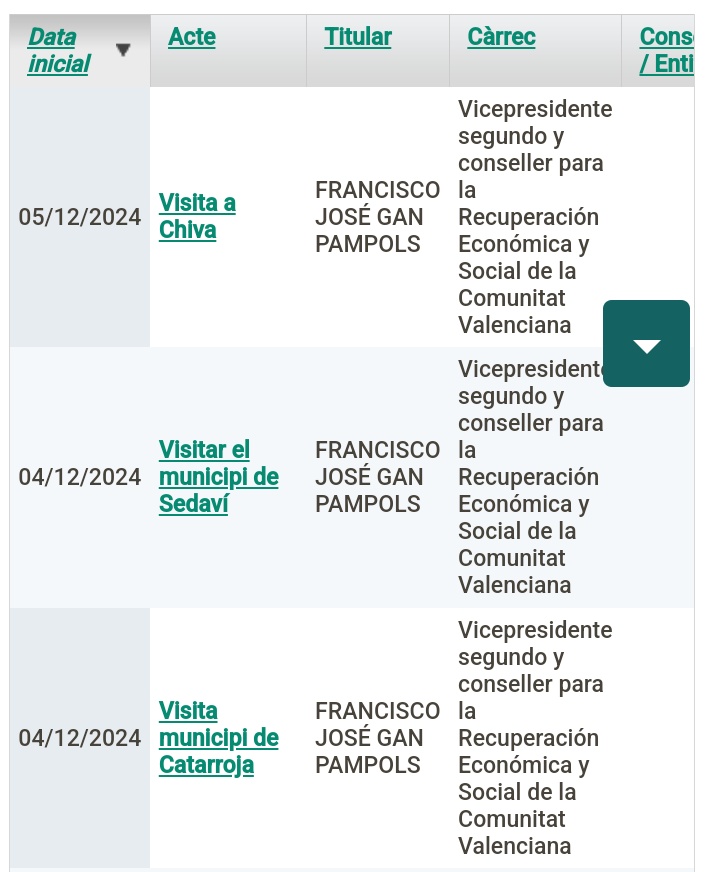 MaximVivo's tweet photo. Pàmpols segueix de pont. Acabant el dijous a les dos de la vesprada i sense activitat programada per a hui. 

A este ritme l'hora seua de treball ens eixirà a 1.000 euros mínim. https://t.co/Ss3GINdKjM