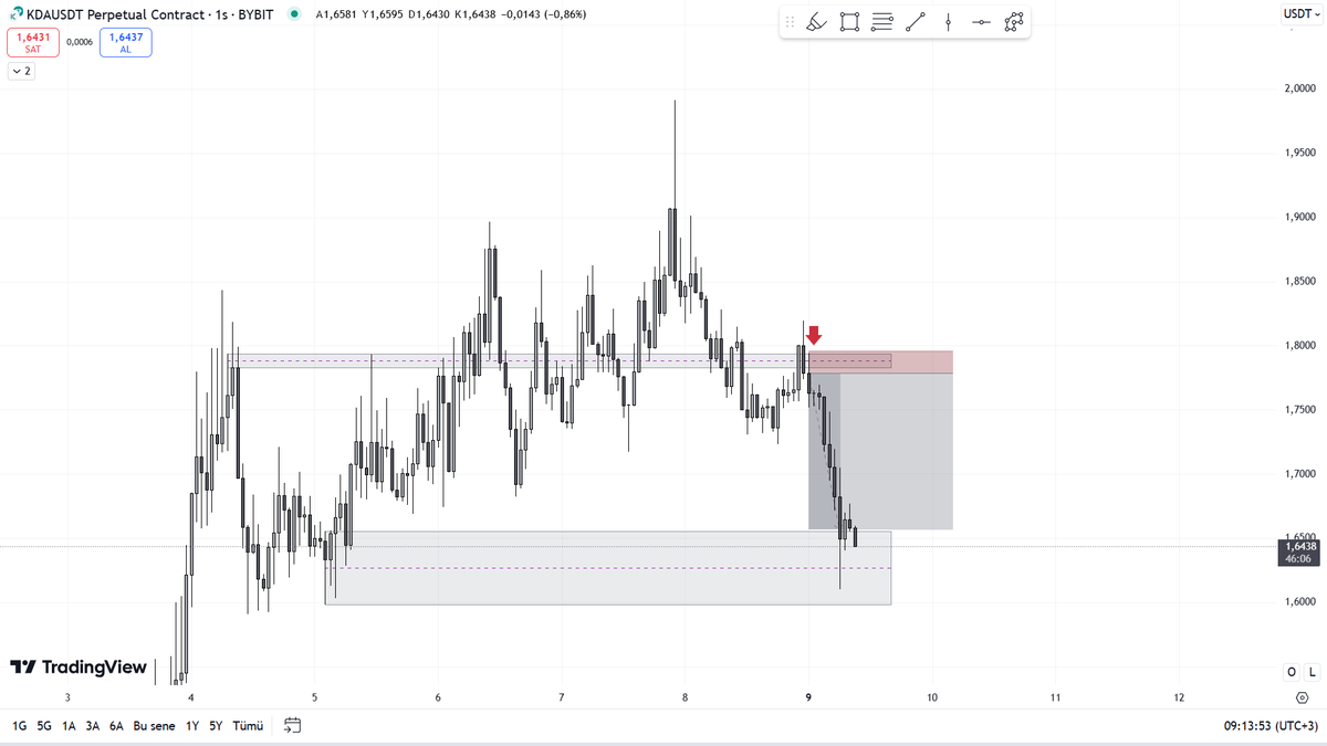 $KDA Başarılı ✅