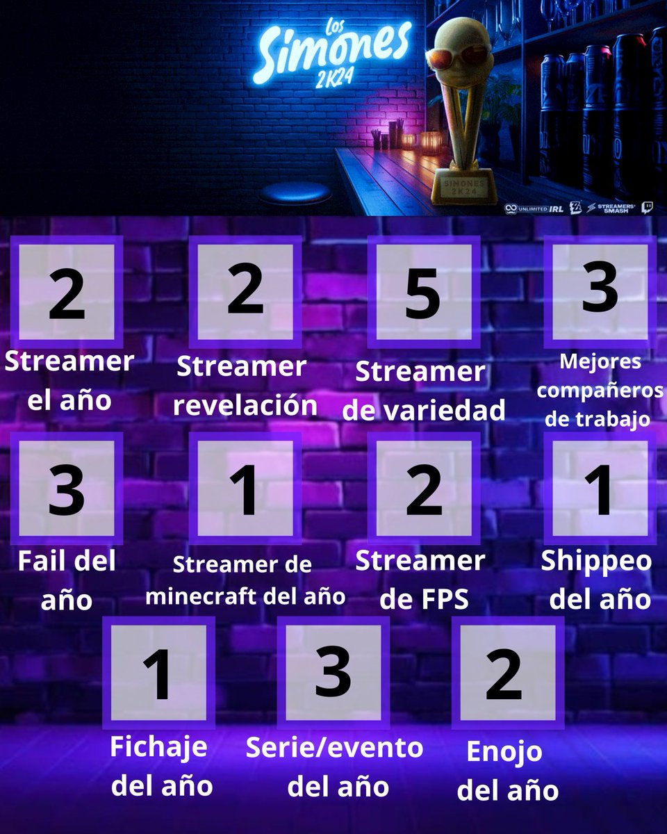 Iam_LadyLana's tweet photo. Así se debería ver el bingo ganador su consiguieron 22 de 22 asiertos  en los #SIMONES2K23 PINCHE EVENTO VERGAS QUE BELLESA https://t.co/BpCvv9o8PO