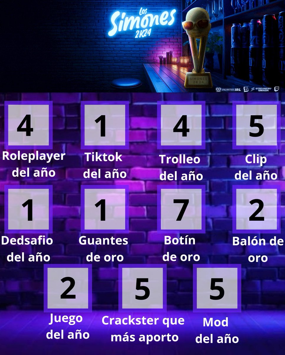 Iam_LadyLana's tweet photo. Así se debería ver el bingo ganador su consiguieron 22 de 22 asiertos  en los #SIMONES2K23 PINCHE EVENTO VERGAS QUE BELLESA https://t.co/BpCvv9o8PO