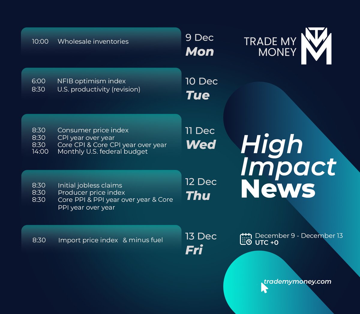 trademymoney_'s tweet photo. High Impact News!

Week: December 9 - December 13   

#TMMChallenge #proptrading #forex #TMM #trademymoney #propfirm #forextrader #growthmindset https://t.co/JMxNK4RkAs