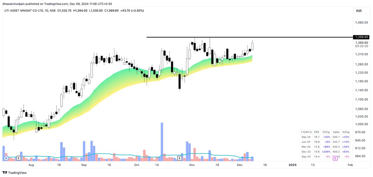dhawal20jain's tweet image. #UTIAMC

Looking good