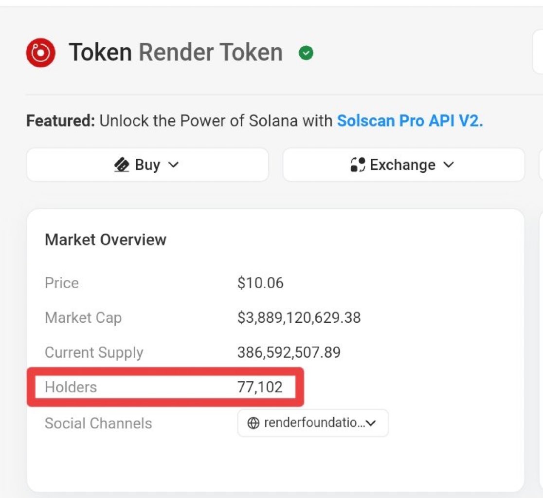 6xWalter's tweet photo. 👨‍🍳 $RENDER added 500 new holders in 24 hours and reached 77,000 holders on Solana!

A growing number of holders are a Huge Bull Flag!

Like this post if you think 100,000 holders will be reached in December! https://t.co/sdaJP1cwGE