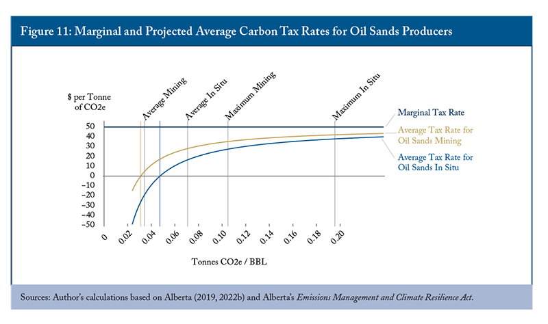 For what it's worth, you can draw a graph like this one for basically every sector subject to the industrial carbon price.

Also (not to be a gatekeeper) you shouldn't trust claims about the impacts of carbon pricing from anyone who doesn't take the time to understand this graph.