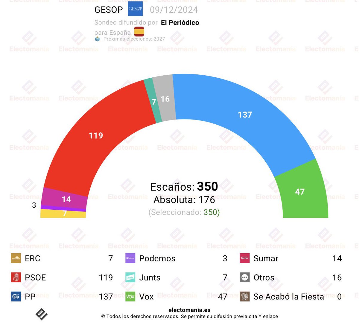 PrimoAdria's tweet photo. @rosamariaartal Nosotros? El problema lo tenemos en general ya vale de calificarnos asi https://t.co/yngUTTG02I