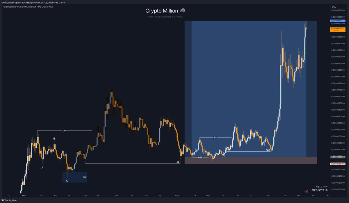 $PEPE Target hit +20R 🎯🎯