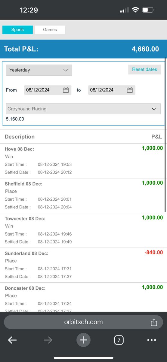 kodanda88's tweet photo. Lay Greyhound strategy monthly profit . #betfair #laybet #greyhoundracing #ipl #rcbauction #rcbfans #dailybet #greyhoundcing  #maxbet #Racing #Betfair #bet65 #1xbet #orbitexch https://t.co/Ks9CGFCFqD