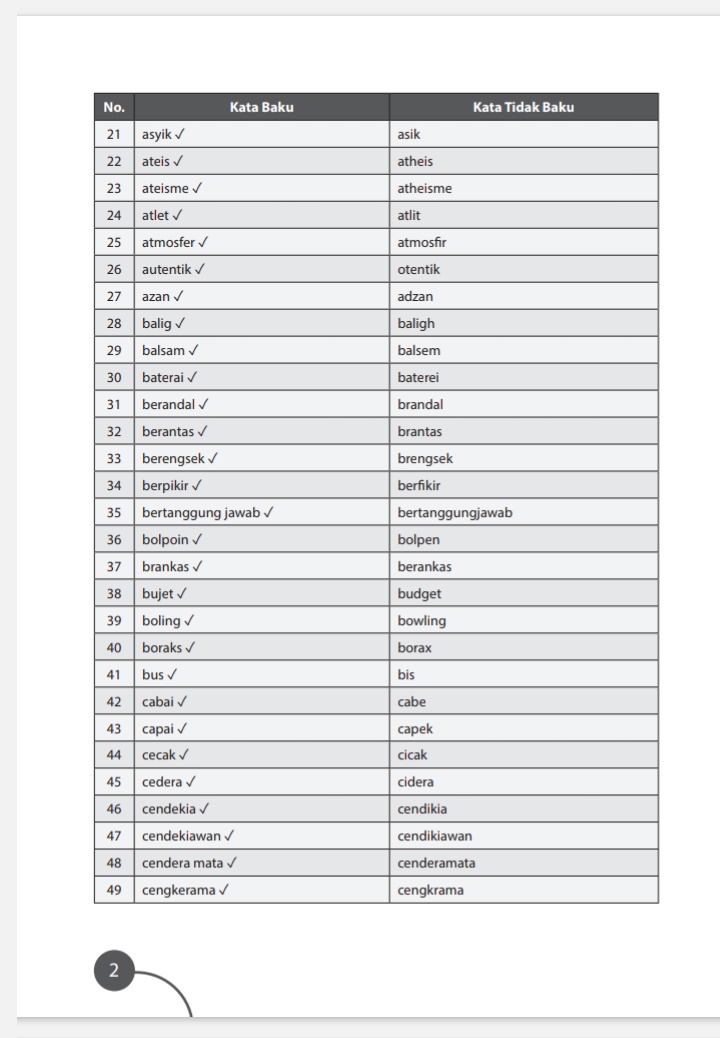 yayairm's tweet image. 📝LIST 302 KATA BAKU📝

Baca dan terapkan pada soal