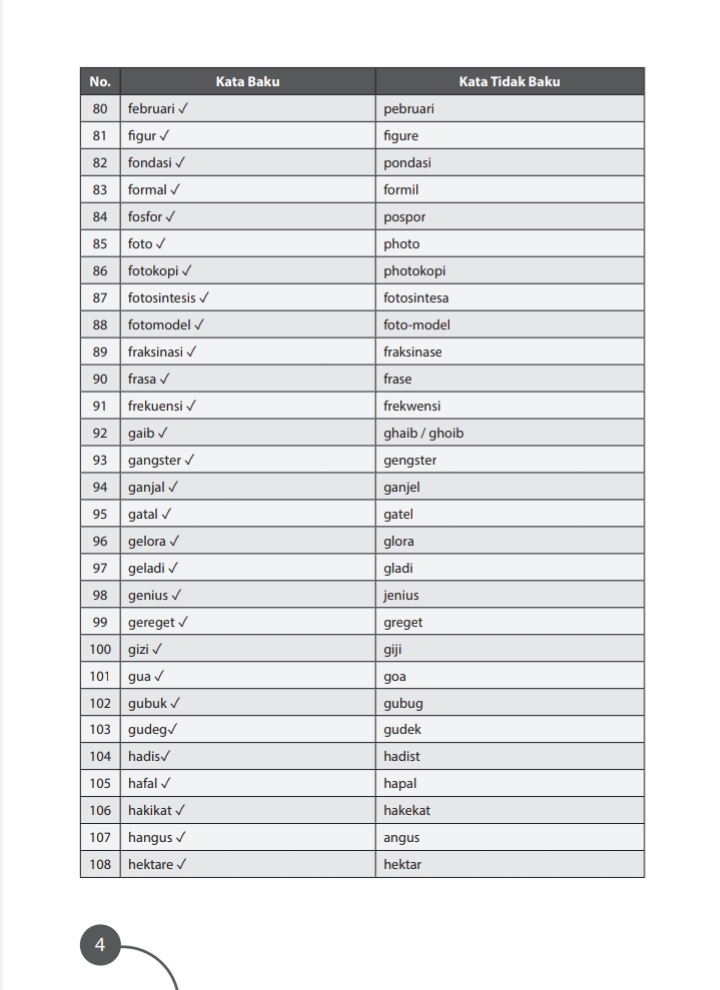 yayairm's tweet image. 📝LIST 302 KATA BAKU📝

Baca dan terapkan pada soal