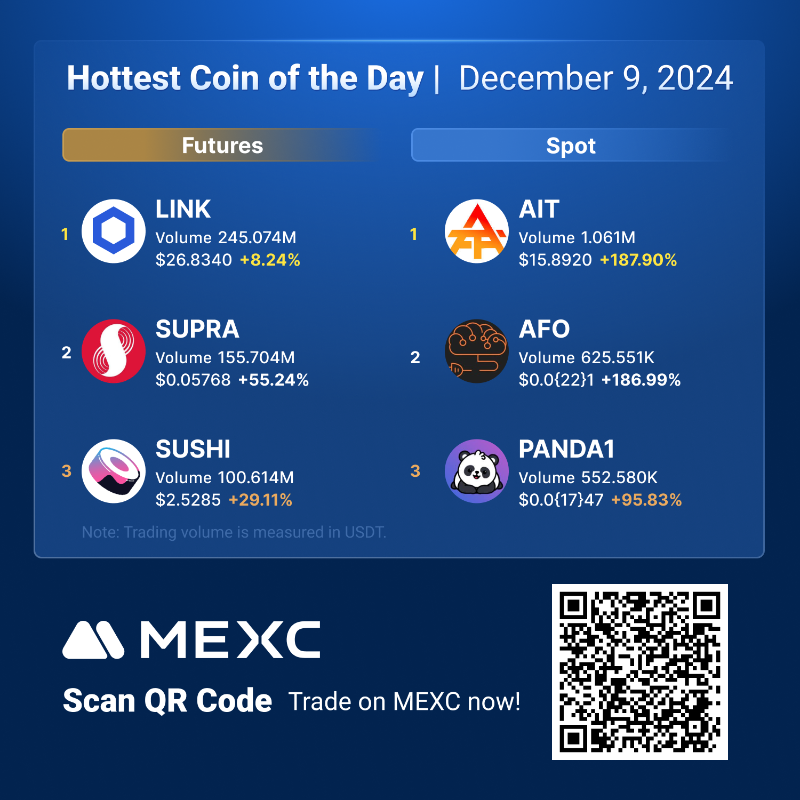 MEXC's tweet photo. 🔥Check out the hottest #Crypto of the day on #MEXC!
Futures:
🚀 $LINK
🚀 $SUPRA
🚀 $SUSHI
Spot:
🚀 $AIT
🚀 $AFO
🚀 #PANDA1
Trade Spot and futures now on #MEXC with the lowest fees!