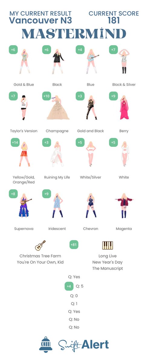millayong's tweet photo. Current so far 👀 ⁦@swiftalert_13⁩ https://t.co/vCBF7ZGPKR