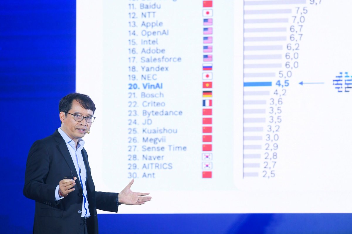 VinAI_Research's tweet photo. 🚀 What an Inspiring Day at #VinFuturePrize Symposium!

💡 Last Tuesday, our CEO, Dr. Hung Bui, took the stage with a keynote on "Making AI Accessible to Everyone," where he delivered a powerful message: Invention might not require unlimited resources - it thrives on the talent and the resilience. 

✨ The energy was even more electric when Dr. Hung Bui joined an extraordinary panel of AI pioneers: Dr. Xuedong Huang (#Zoom), Prof. Yann LeCun (#Meta), Prof. Leslie Valiant (#Harvard), and Prof. Minh Do (#UIUC). Together, they delved into the challenges and breakthroughs of bringing AI into the real world, sparking discussions that could redefine its future.

📸 Swipe through to relive the incredible moments from this day!

Image Source: VinFuture Prize