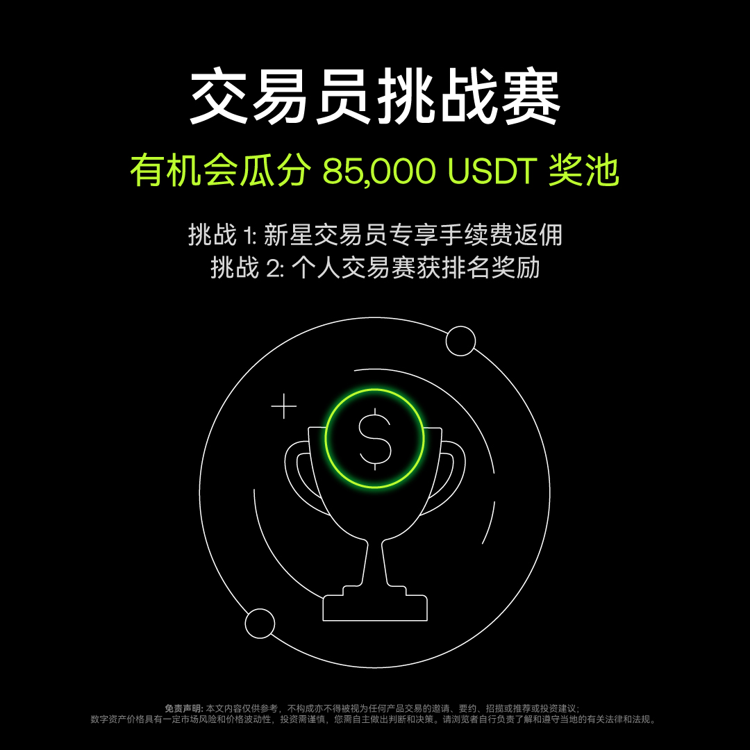 OKX 交易员挑战赛开启！合约、现货、策略带单均适用1️⃣ 新星交易员专享，享额外15%跟单用户交易手续费返佣2️⃣ 所有交易员均可参与，最高个人可得