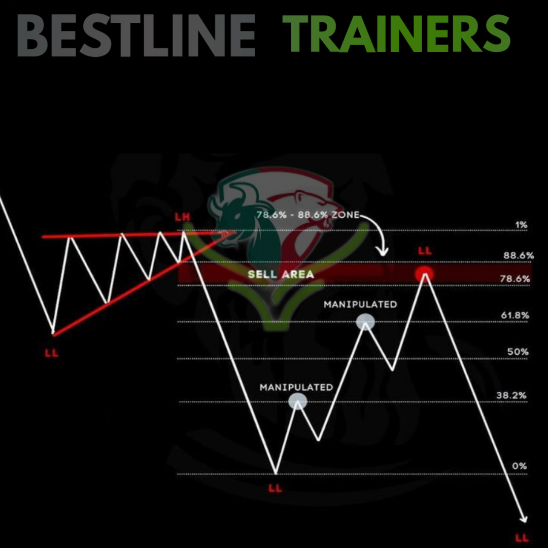 bestlineforex's tweet photo. Forex trading isn’t just about luck—it’s about strategy, skill, and consistency. Our expert training helps you achieve your goals and master the art of forex. 
Call us today at 0708 216562 and start your trading journey!
#BestlineForex #ForexTraining #LearnToTrade #TradingSuccess https://t.co/ZtcSw9kg4t