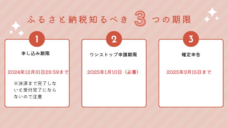 sho_analyst's tweet photo. もうふるさと納税はお済みですか？

ふるさと納税は実質2,000円の自己負担で返礼品が得られるだけでなく、所得税と住民税から控除されるとってもお得な制度です。

年末年始の贈呈品の購入に利用すれば一石二鳥の制度です！

申込期限は2024/12/31まで。 https://t.co/cPFl9wb5sr
