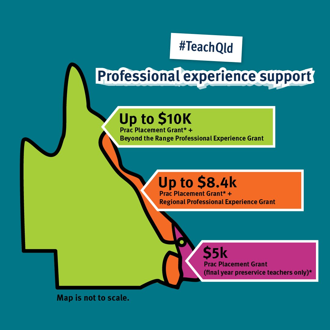 Did you complete your final professional experience placement in a Queensland state school during semester 2? Check your eligibility for our Teach Qld Prac Placement Grant at teach.qld.gov.au/scholarships-a… #TeachQld