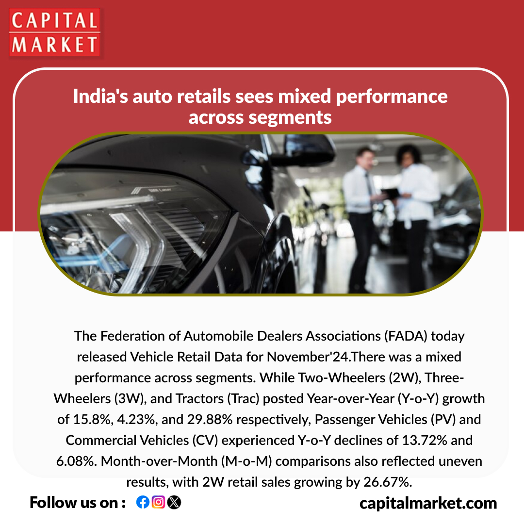CapitalMarket17's tweet image. India's Auto Retail: Mixed Performance Across Segments in November 2024
Like | Share | Follow | Comment For Daily Updates.
capitalmarket.com
#AutoRetailIndia #AutomotiveTrends #CarSales