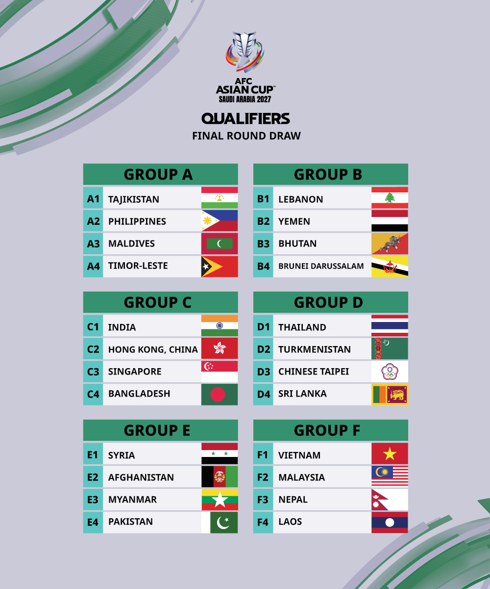 2️⃣4️⃣ teams
6️⃣ available spots
📆 March 2025 - March 2026

The final path at #ACQ2027. Who will complete the #AsianCup2027 cast?
