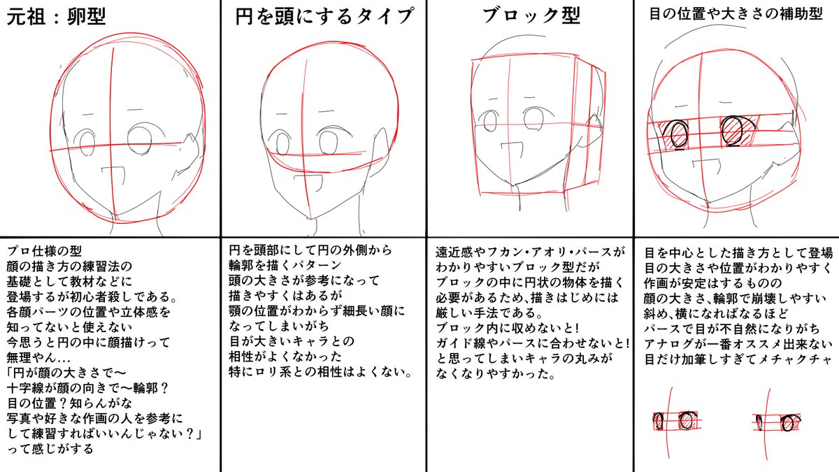 自分がまだ学生の時10年以上前、絵の練習をする際、本を買っては試してたけど今思い返すと、とにかく円を描いては その中に目と口を描くだったねぇ-ω-;
最終的には卵型で十分になる_(:3」∠)_ 