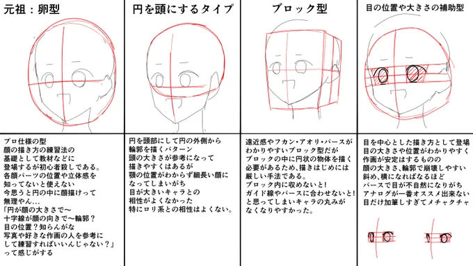 自分がまだ学生の時10年以上前、絵の練習をする際、本を買っては試してたけど今思い返すと、とにかく円を描いては その中に目と口を描くだったねぇ-ω-;
最終的には卵型で十分になる_(:3」∠)_ 