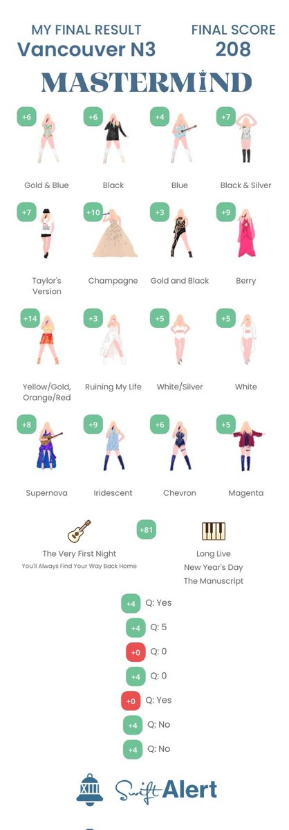 abbey_garrett_'s tweet photo. Best score ever on the very last night 😭 @swiftalert_13 thank you for everything! https://t.co/jo0BPKe8Rf