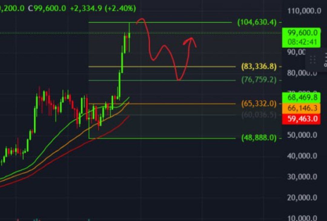 GM 我立子
在經歷一些垃圾項目後
讓我認知到自己最愛的領域還是二級市場交易
近3個月運氣不錯，買的小幣現貨，整體績效約100% 😛

整理一下對未來的規劃和持倉
歡迎大家進群交流、分享有潛力的標的一起賺錢
有需要解盤的幣也能跟我說👀
linktr.ee/trendfollower_z

1.信仰系列 🙂
BTC