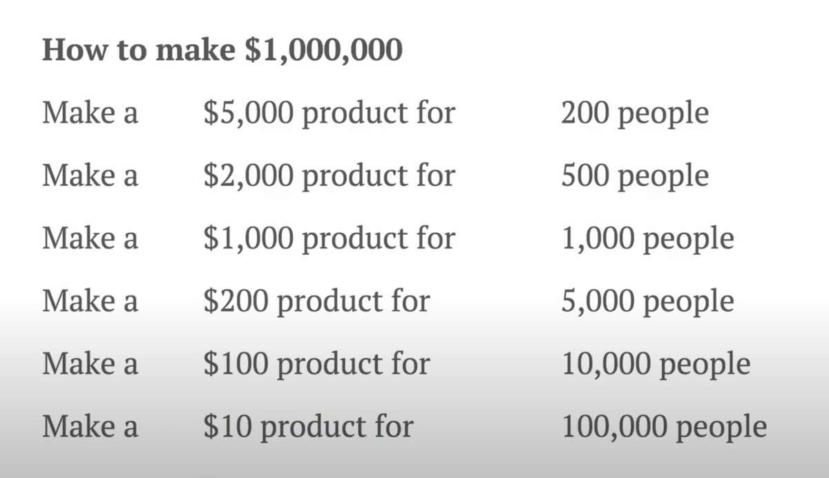 skippr's tweet photo. How to make 1 million with selling SaaS https://t.co/QyqiW6ESG2