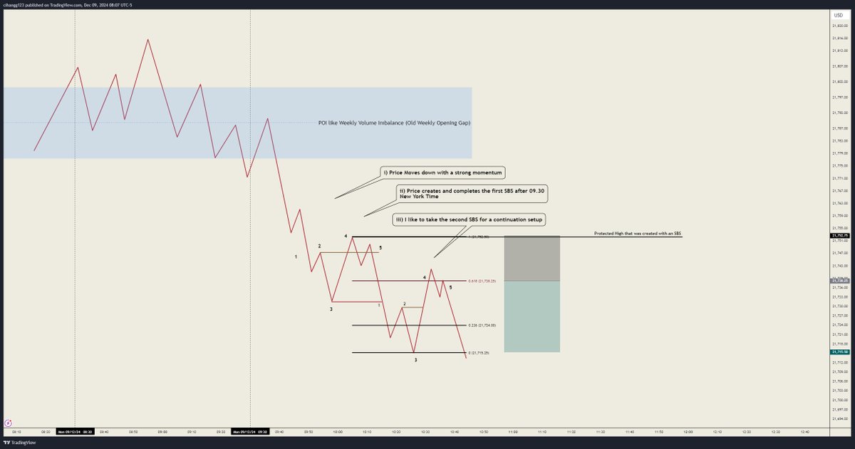 cihan_futures's tweet photo. This is how I like to trade continuation setups with SBS
I will share some examples below this post.
@StoicTA https://t.co/ffNRwT54ps