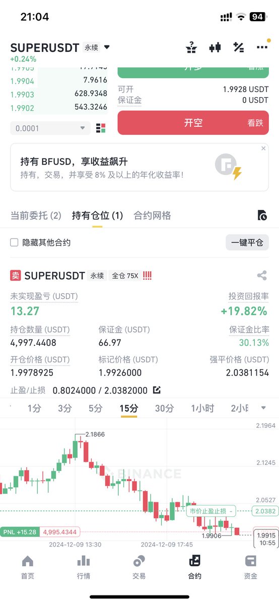 $OM 把我打掉了，复进场又亏了50U，换标的空 $SUPER ，今天交易太多次了，不操作了。
