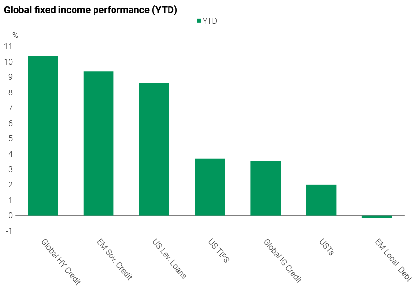 Another strong year for leveraged credit.