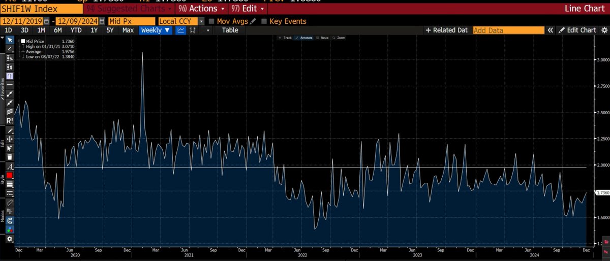 Analysis: Latest Chinese Politburo Meeting on Economic Policy 🇨🇳

Today's Politburo signals warrant careful interpretation through multiple lenses.
Monetary Policy Assessment reveals a nuanced picture: Financial Conditions Index shows China maintained among the most restrictive