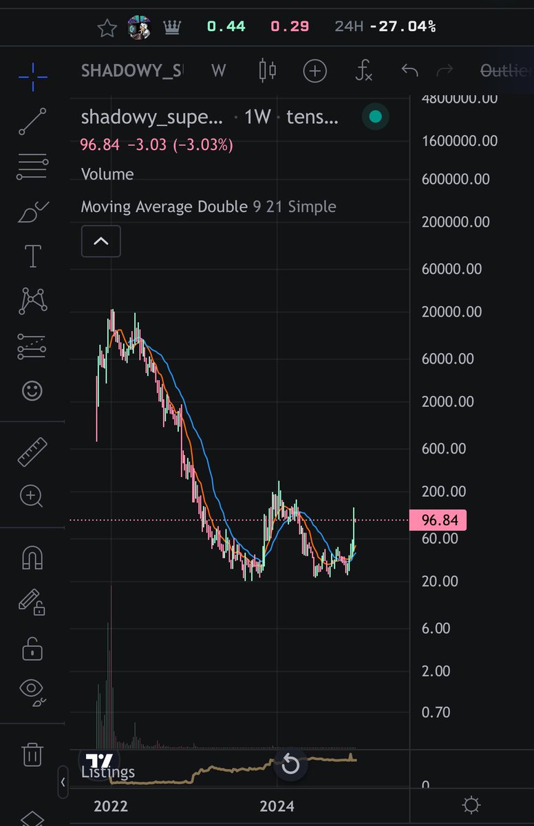 CryptoMehra's tweet image. I dont hold any $shdw but i do hold a SuperCoder 

Felt like a simple steal at literally $30 

@GenesysGo #shadowysupercoder