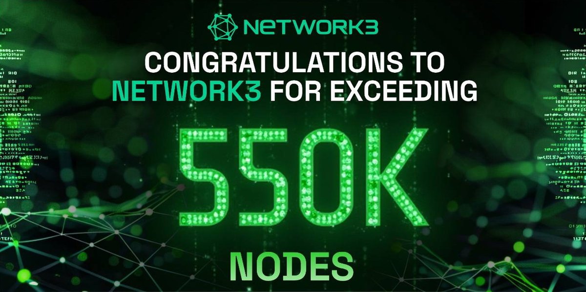 network3_ai's tweet image. 🌐#Network3 has surpassed 550k nodes ! 🎉

This achievement showcases the power of #DePIN &amp;amp; #AI innovation and the incredible support of our community. Together, we’re redefining decentralization and paving the way for a smarter, more connected future. Thank you for being part of…