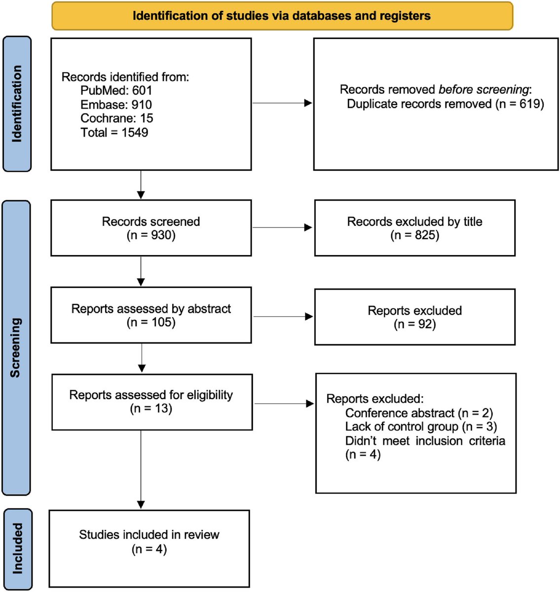NeurocritCareJ's tweet photo. Lepine et al: Decompressive Craniectomy with or Without Dural Closure: Systematic Review and Meta-analysis

Link: https://t.co/EjVWxB7IfH

@neurocritical #neurocritcare https://t.co/feJ6SIDrPh