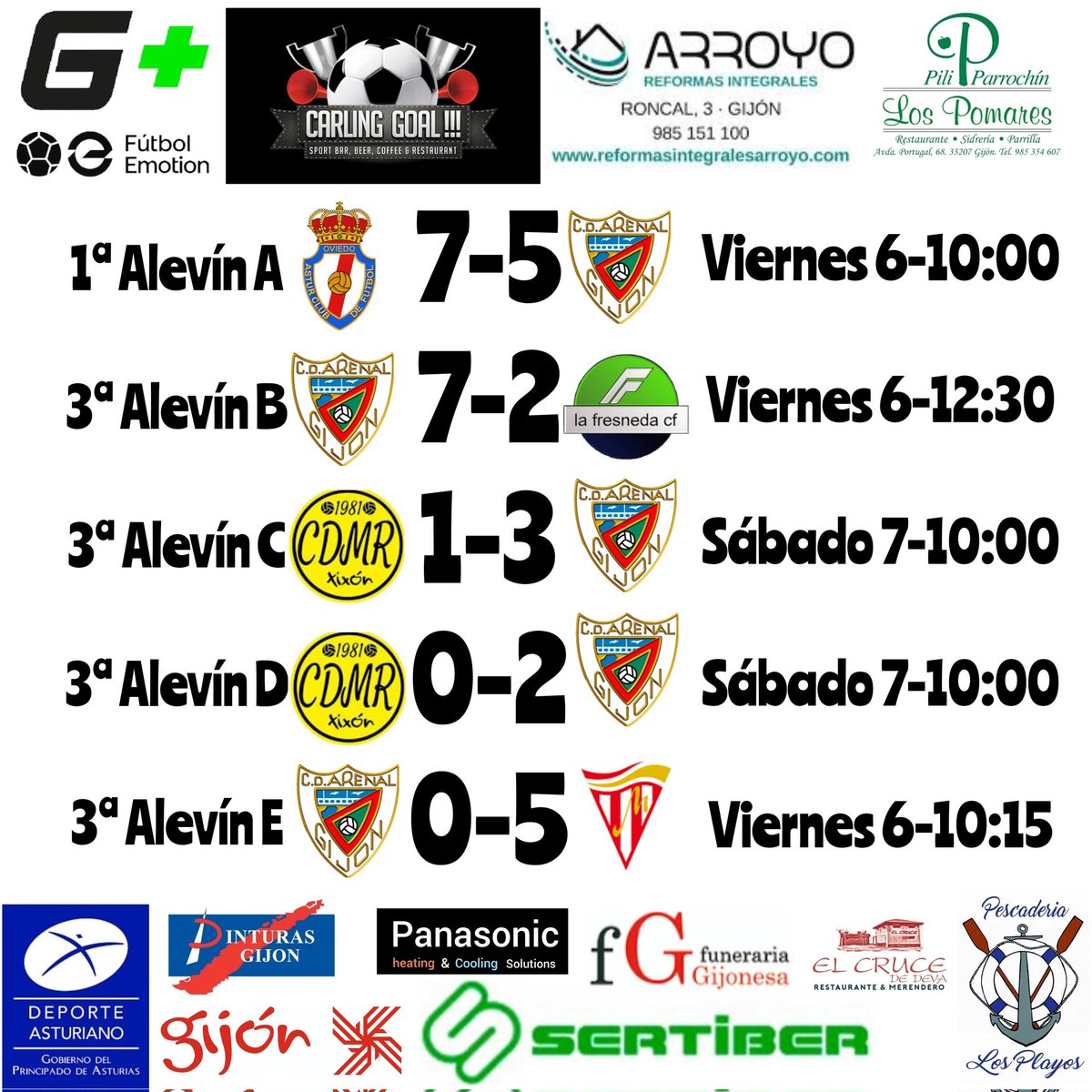 Resultados de nuestros equipos de campo que disputaron sus partidos este pasado fin de semana.
