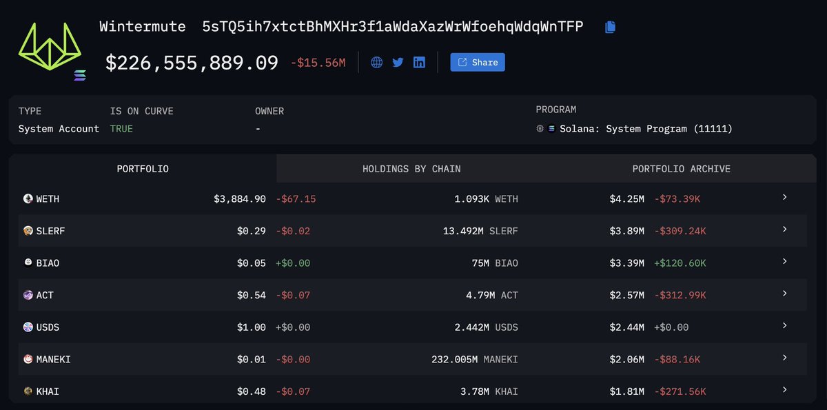 Interesting to see Wintermute’s top 20 top holding is the sacred $BIAO valued currently at over $3,000,000. 

The prophecy will be fulfilled.