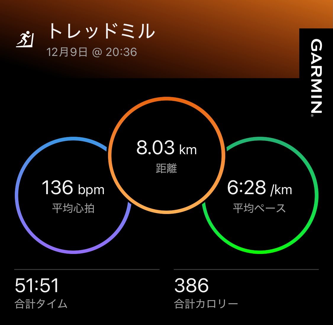 asamisan0305's tweet photo. トレミラン 8キロ
昨日20キロからの調子整えにいい感じ。
#Day945 https://t.co/z90PevmfYl