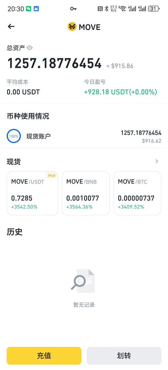 币安不管怎么黑还是不错的，每年都能在币安撸不少钱，炒个短线BNB已经卖掉赚了将近一万U，都还能空投九百多U的MOVE。
