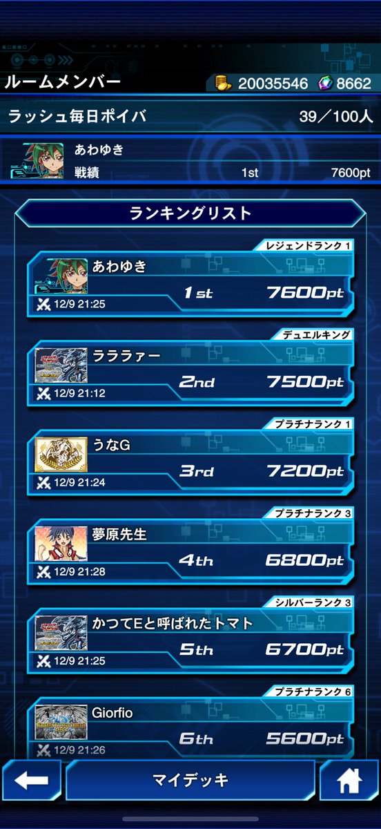 shiki_link's tweet photo. ラッシュ毎日ポイバ1位
開催ありがとうございました
#ラッシュ毎日ポイバ https://t.co/XWOzWeCD2f