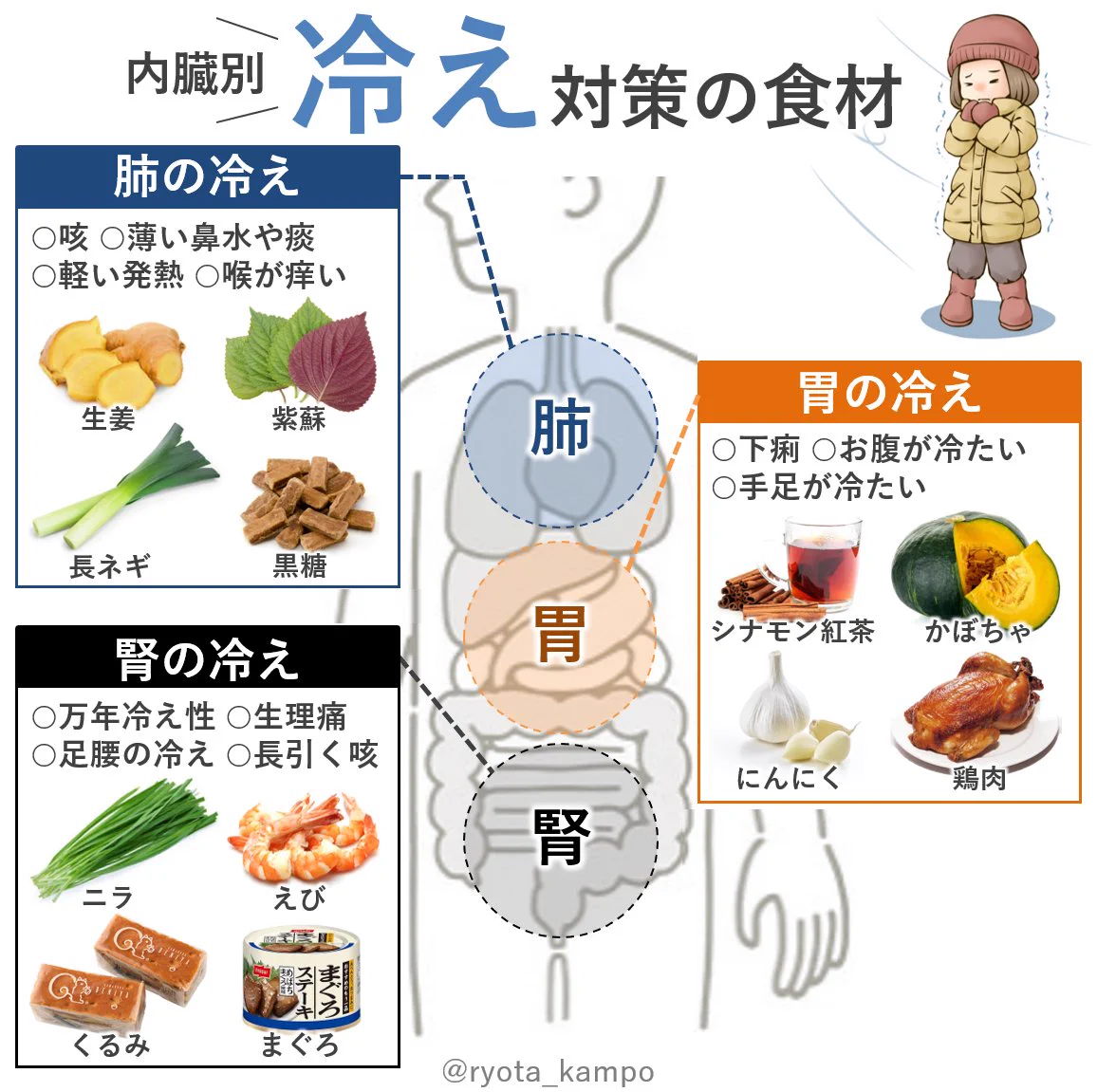体 が 温まる 食べ物